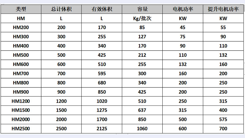 新型混合機參數.jpg